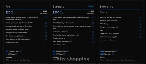 Профессиональная защита сайтов от DDoS-атак. Cloudflare Business тариф
