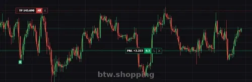 Послуги довірчого управління на біржі крипто валют