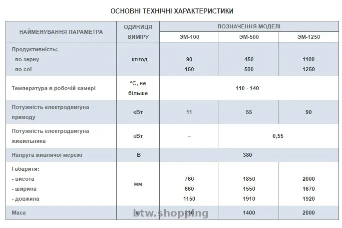 Екструдери серії ЭМ - btw.shopping