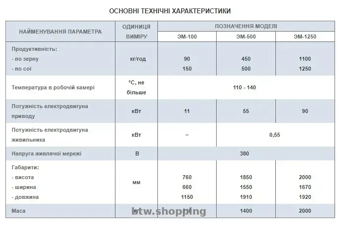 Екструдери серії ЭМ - btw.shopping