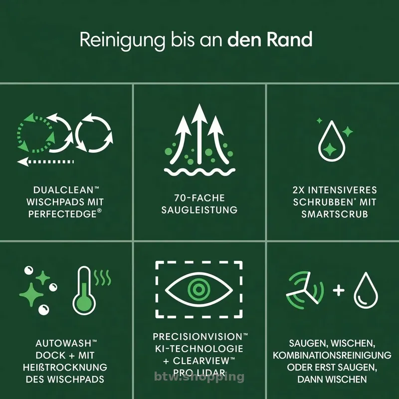 Робот-Пилосос iRobot Roomba Combo 505+ AutoWash dock (Black) - btw.shopping